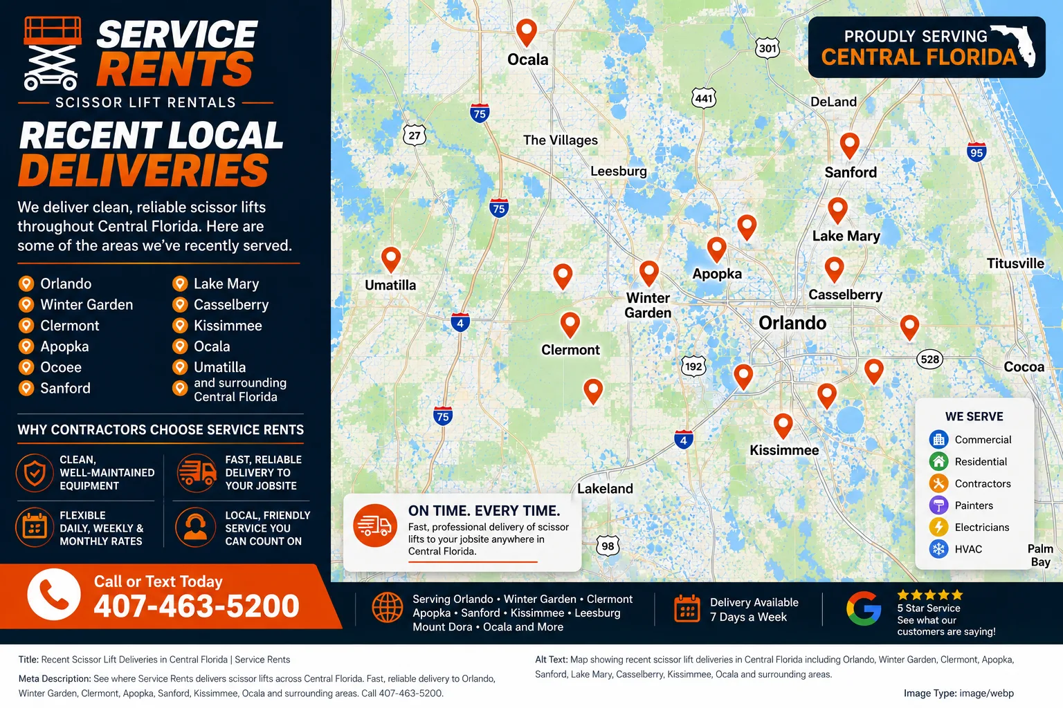 Map showing recent scissor lift deliveries in Central Florida including Orlando, Winter Garden, Clermont, Apopka, Sanford, Lake Mary, Casselberry, Kissimmee, Ocala and surrounding areas.